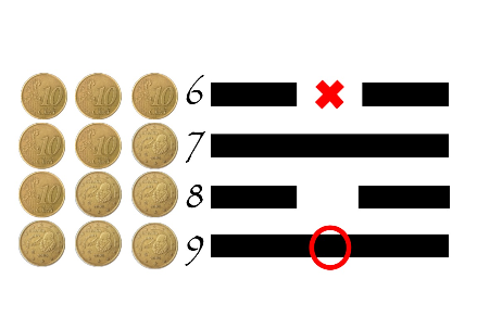 i ching hexagrama como consultar