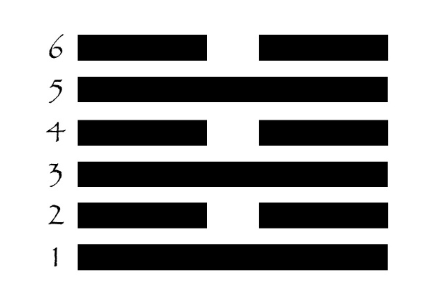 cómo consultar el i ching, hexagrama