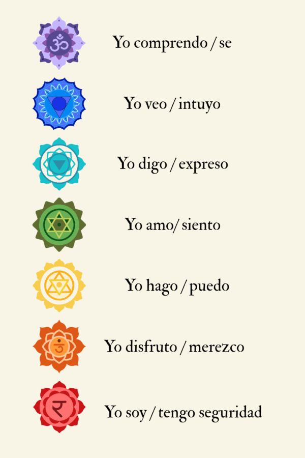 siete chakras frases